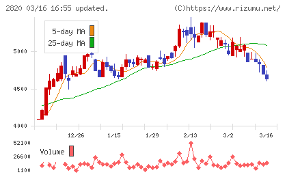 やまみチャート