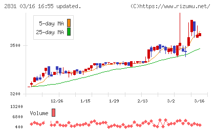 はごろもフーズチャート