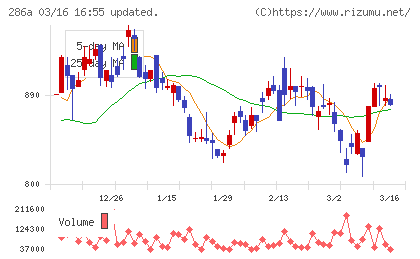 ユカリアチャート