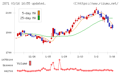 ニチレイチャート