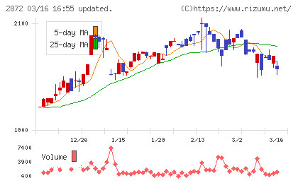 セイヒョーチャート