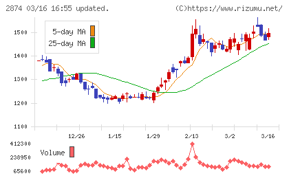 ヨコレイチャート