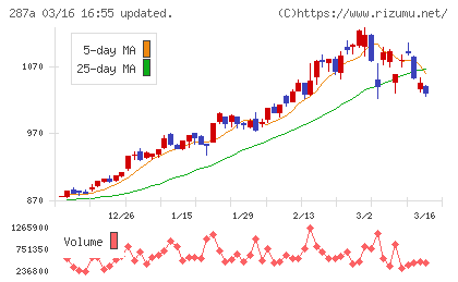 黒田グループチャート