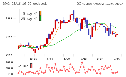 シノブフーズチャート