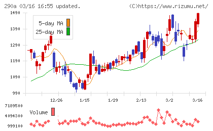 Ｓｙｎｓｐｅｃｔｉｖｅチャート