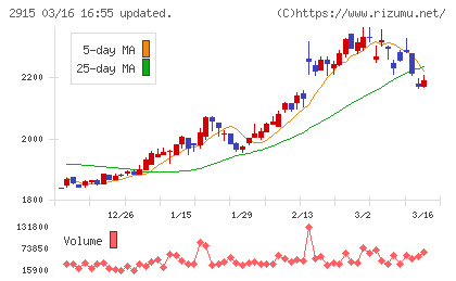 ケンコーマヨネーズチャート