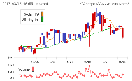 大森屋チャート