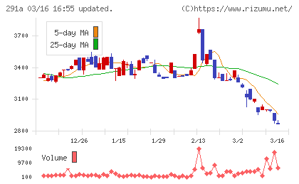 リスキルチャート