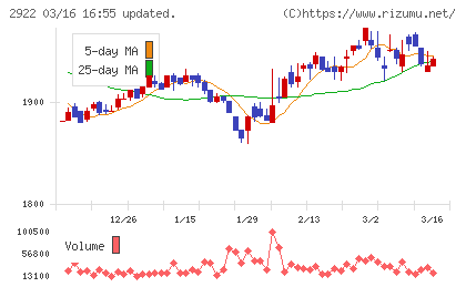 なとりチャート