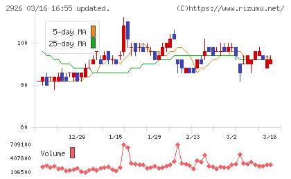 篠崎屋チャート