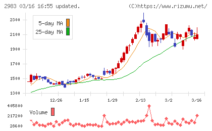 アールプランナーチャート