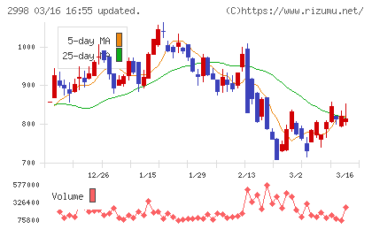 クリアルチャート