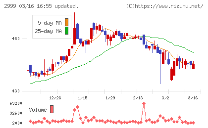 ホームポジションチャート