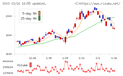 ヒューリックチャート