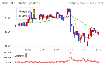 ＭＩＣチャート