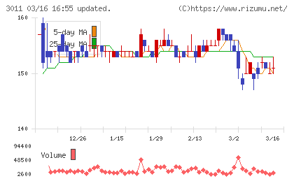 バナーズチャート