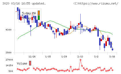 アプライドチャート