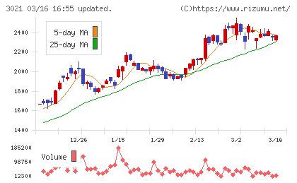 パシフィックネットチャート