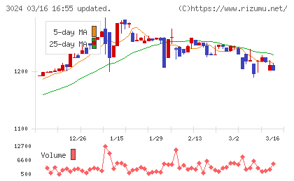 クリエイトチャート