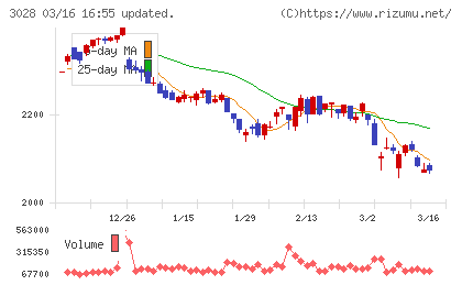 アルペンチャート