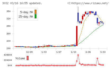 ゴルフ・ドゥチャート