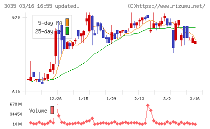 ケイティケイチャート