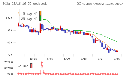 ｖｉｓｕｍｏチャート