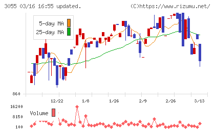 ほくやく・竹山ホールディングスチャート