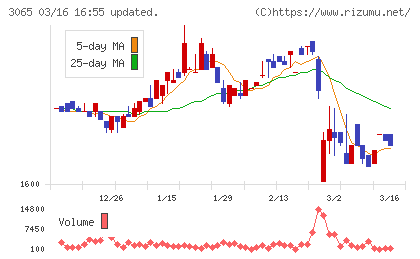 ライフフーズチャート