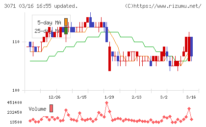 ストリームチャート