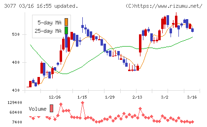 ホリイフードサービスチャート