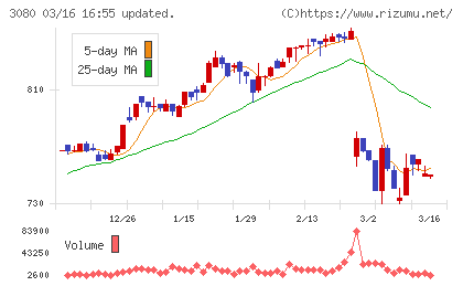 ジェーソンチャート