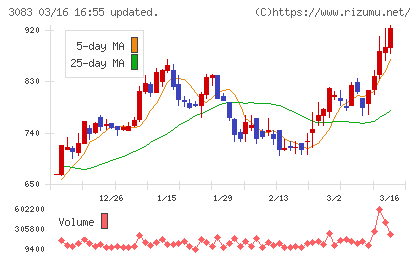 スターシーズチャート