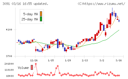 ブロンコビリーチャート