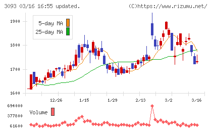 トレジャー・ファクトリーチャート