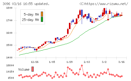 オーシャンシステムチャート