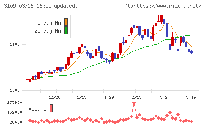 シキボウチャート