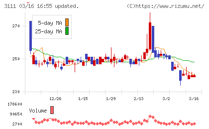 オーミケンシチャート