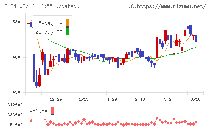 Ｈａｍｅｅチャート