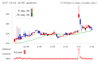ファンデリーチャート
