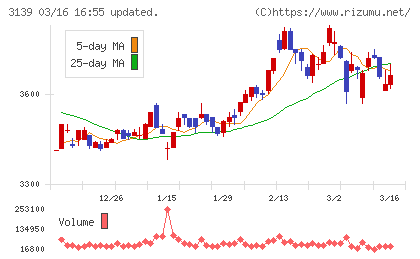 ラクト・ジャパンチャート