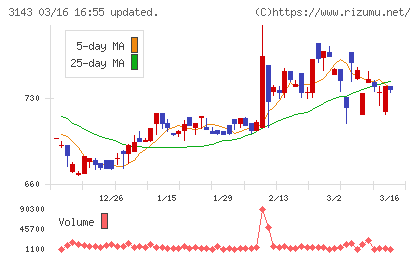 オーウイルチャート
