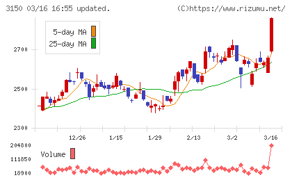 グリムスチャート