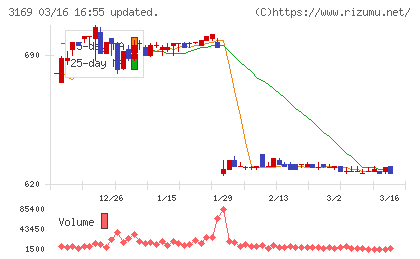 ミサワチャート