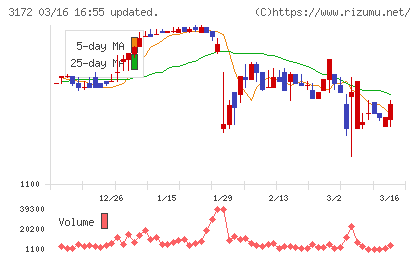 ティーライフチャート