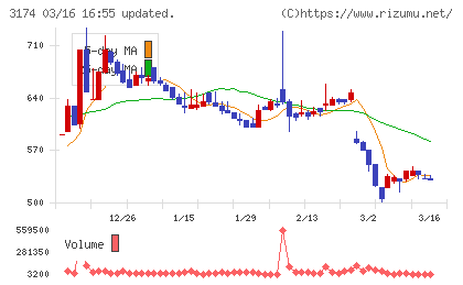 ハピネス・アンド・ディチャート