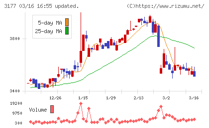 ありがとうサービスチャート