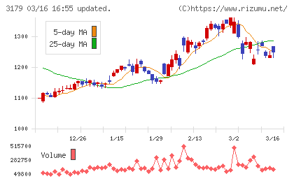 シュッピンチャート