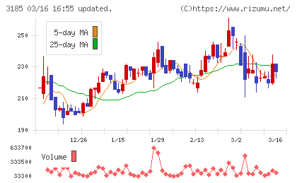 夢展望チャート