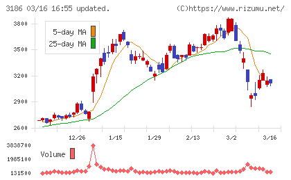 ネクステージチャート